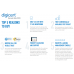 DIGICERT 1 YEAR - Secure Site pro EV SSL